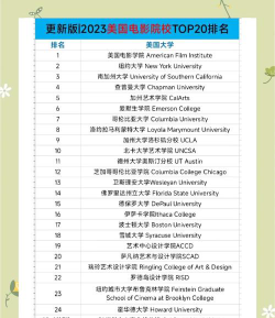 外国的电影大学排名