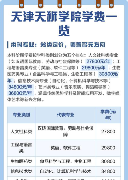 2024天狮学院优势专业排名榜