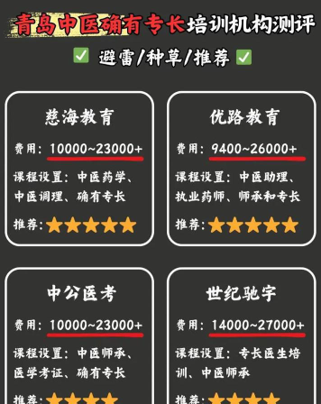 2024中医专长培训学校排名