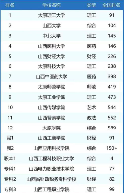 2024太原理i大学排名