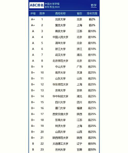 2024年周易哲学专业大学排名