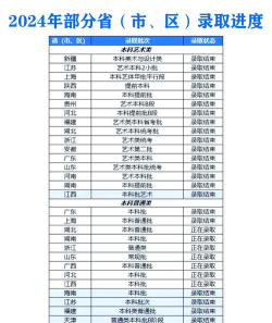 2024武昌首义学院排名第几6