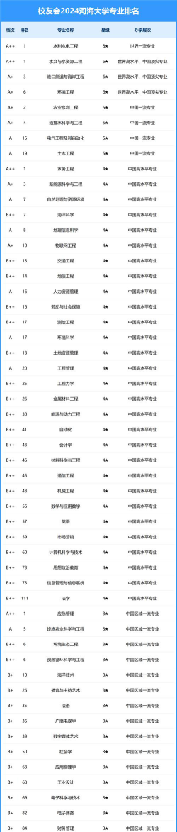 2024年有哪些靠海的好大学排名