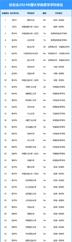 2024年地下大学排名
