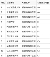 2024年专科船舶大学排名
