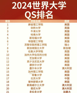 2024世界顶级超级大学排名