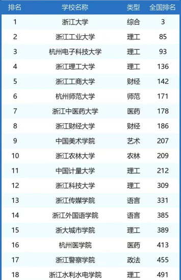 2024杭州学校排名西湖大学