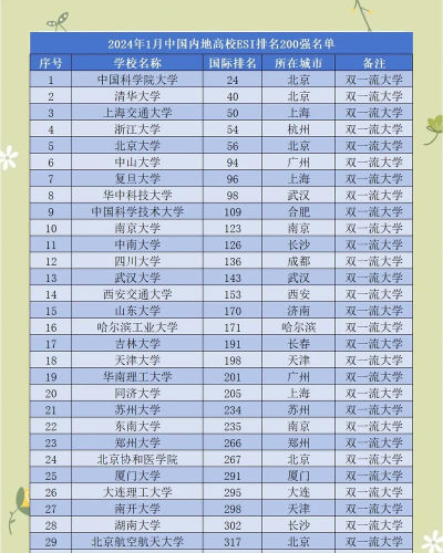 2024研究导弹的大学排名