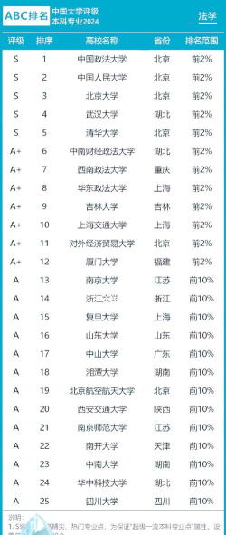 2024年湖北法学大学排名