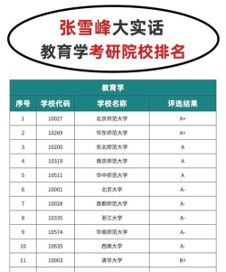 教学交互考研学校排名