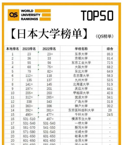 日本都有什么大学排名
