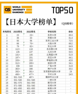 日本大学排名有哪些
