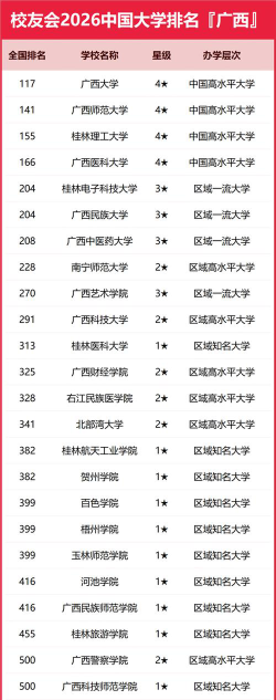 广西高考毕业学校排名