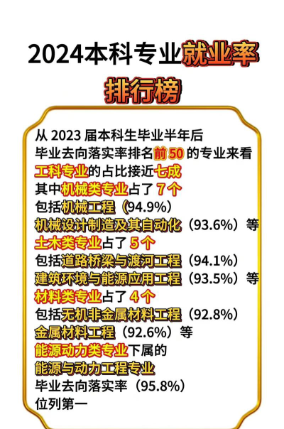 2024就业类文案大学排名