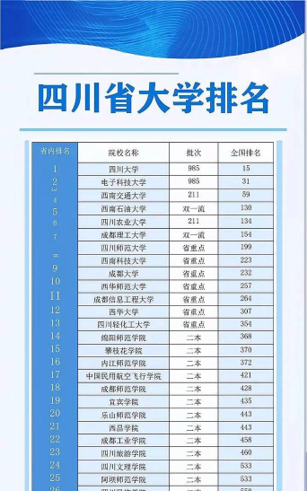 2024四川学院历年排名榜表