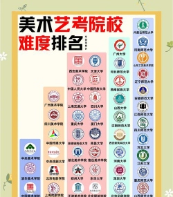 南宁画画的学校排名