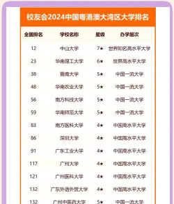 2024年大湾区大学排名