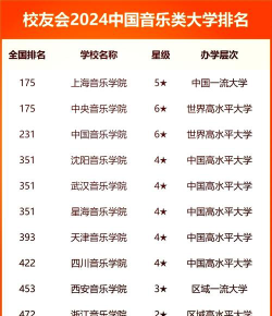 音乐类学校排名考研