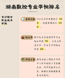 湖南数控技术学院排名