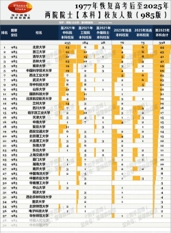 宜宾学院学子人数排名榜