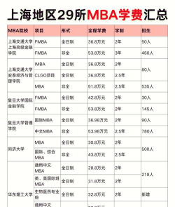 上海mba大学有哪些大学排名