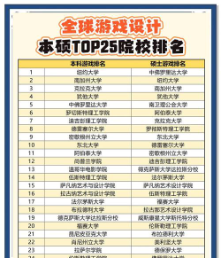 2024年游戏有哪些大学排名
