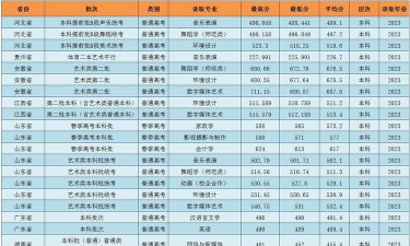 东昌学院好冷门专业排名