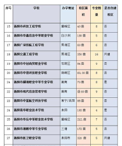 衡阳中职学校的排名