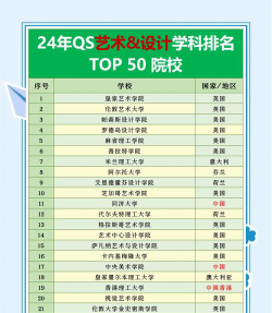 杭州艺术考研学校排名
