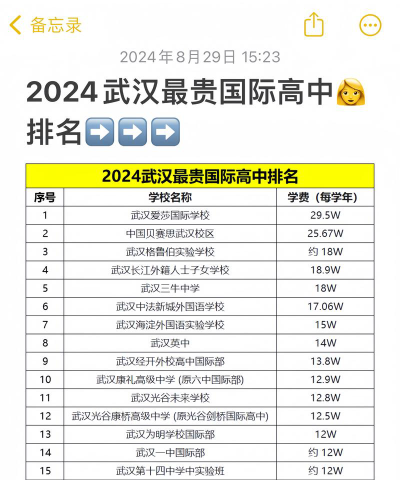 2024武汉好看女生学校排名