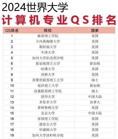 计算图形学大学排名