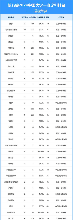 2024年延边地方大学排名