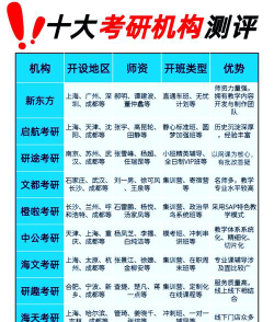 2024成都考研学校专业排名