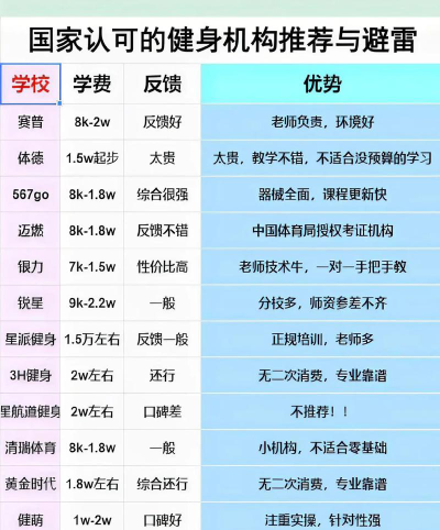 全国最好的健美学院排名