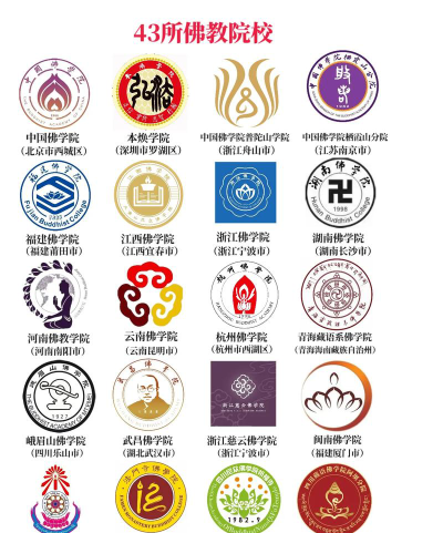 佛教专业有哪些大学排名