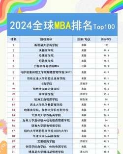 2024体育外国硕士学校排名