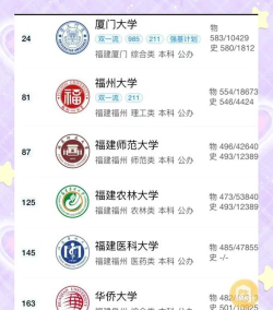2024福建有名的旅游学院排名