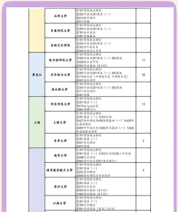 油画考研学校专业排名