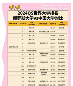中俄联名大学排名第几