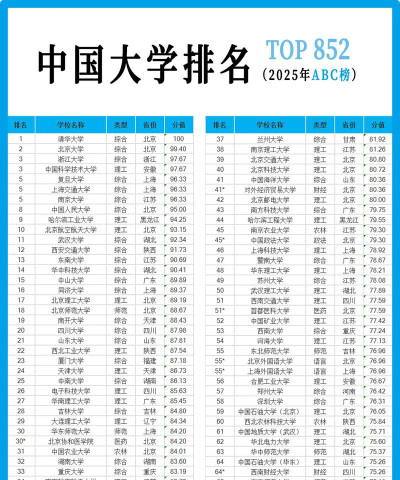 中国最有名风水大学排名