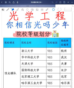 国内激光专业大学排名