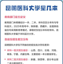大学里的医学院是几本