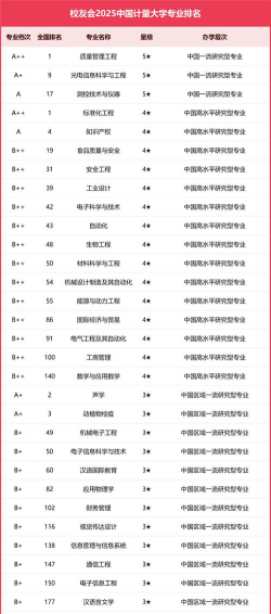 建筑计量专业的大学排名