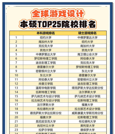 2024游戏大学是哪个大学排名
