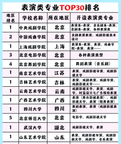 表演专业调剂学校排名