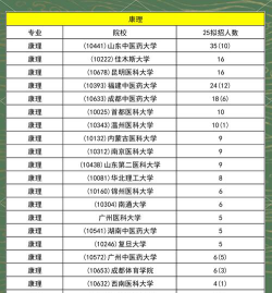盲人康复专业大学排名