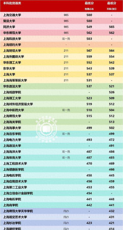2024上大分的学校排名