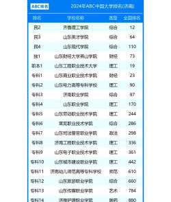 2024年济南计量大学排名