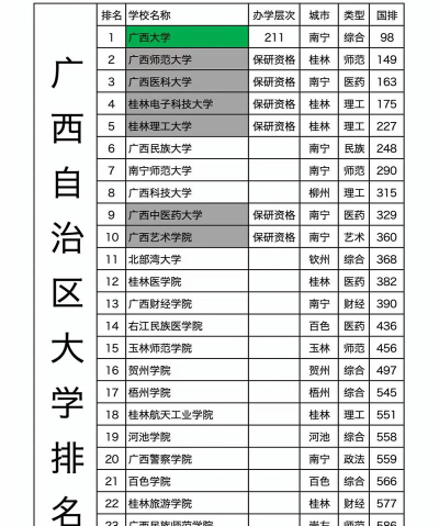 2024年广西文科327分能报的大学有哪些