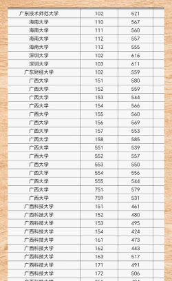 2024年广西文科551分能报的大学有哪些